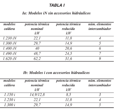 tabla1-baxi-slim